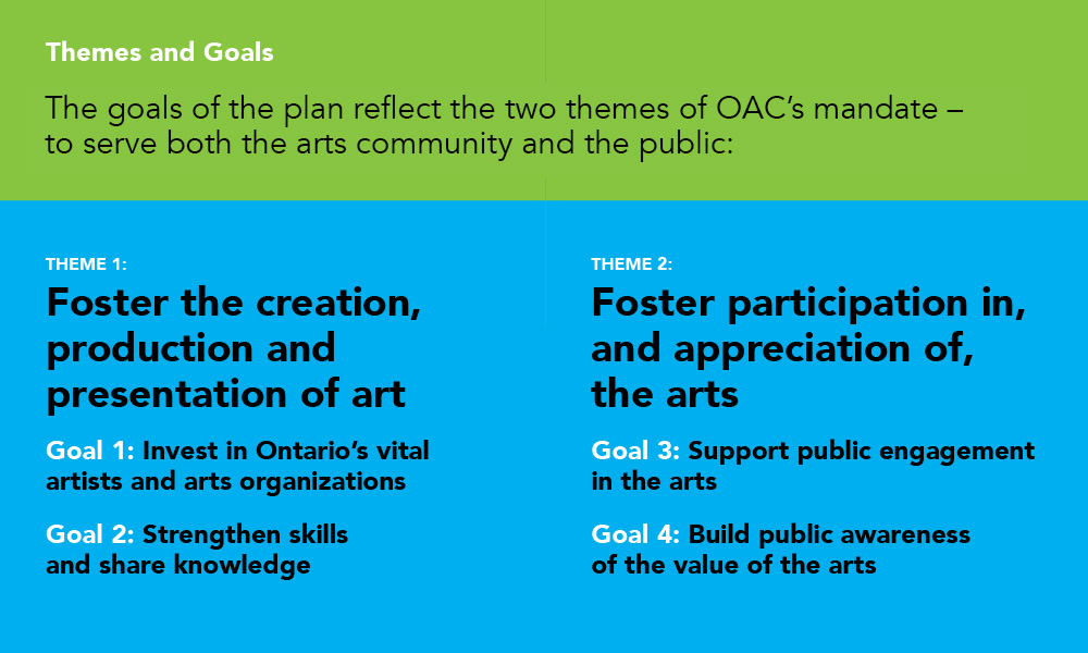 arts council business plan